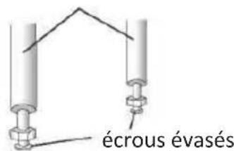 écrous évasés