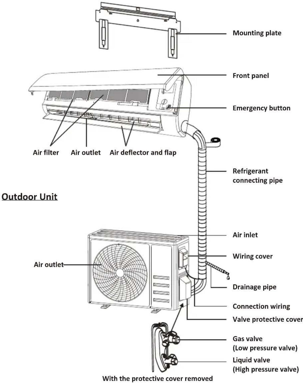 OLIMPIA SPLENDID Mystral E - Indoor Unit - 1