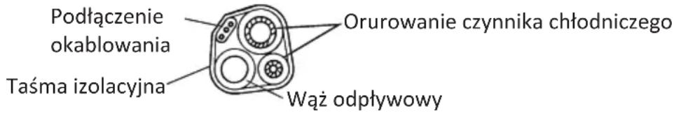 OLIMPIA SPLENDID Mystral E - Krok 7: Owijanie rur i kabli - 1