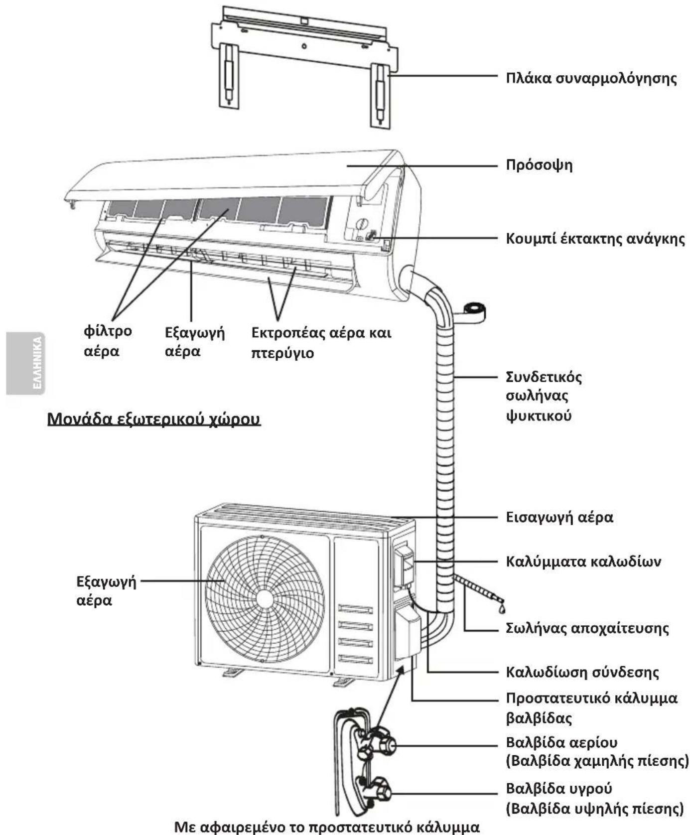 OLIMPIA SPLENDID Mystral E - ΠΡΟΦΥΛΪΕΙΣ ΑΣΦΑΛΕΪΑΣ - 1