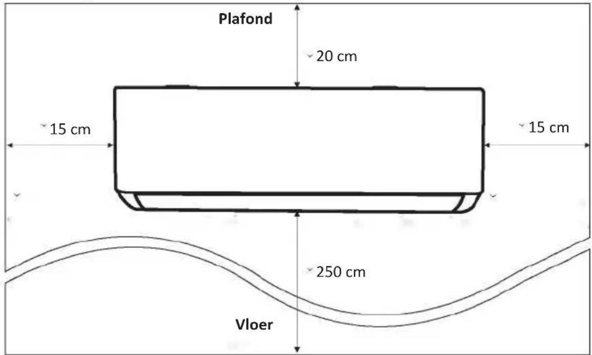 OLIMPIA SPLENDID Mystral E - Stap 1: Plaats van installatie kiezen - 1