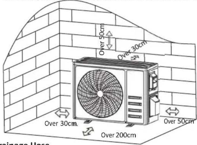 OLIMPIA SPLENDID Mystral E - Step1: Select Installation Location - 1