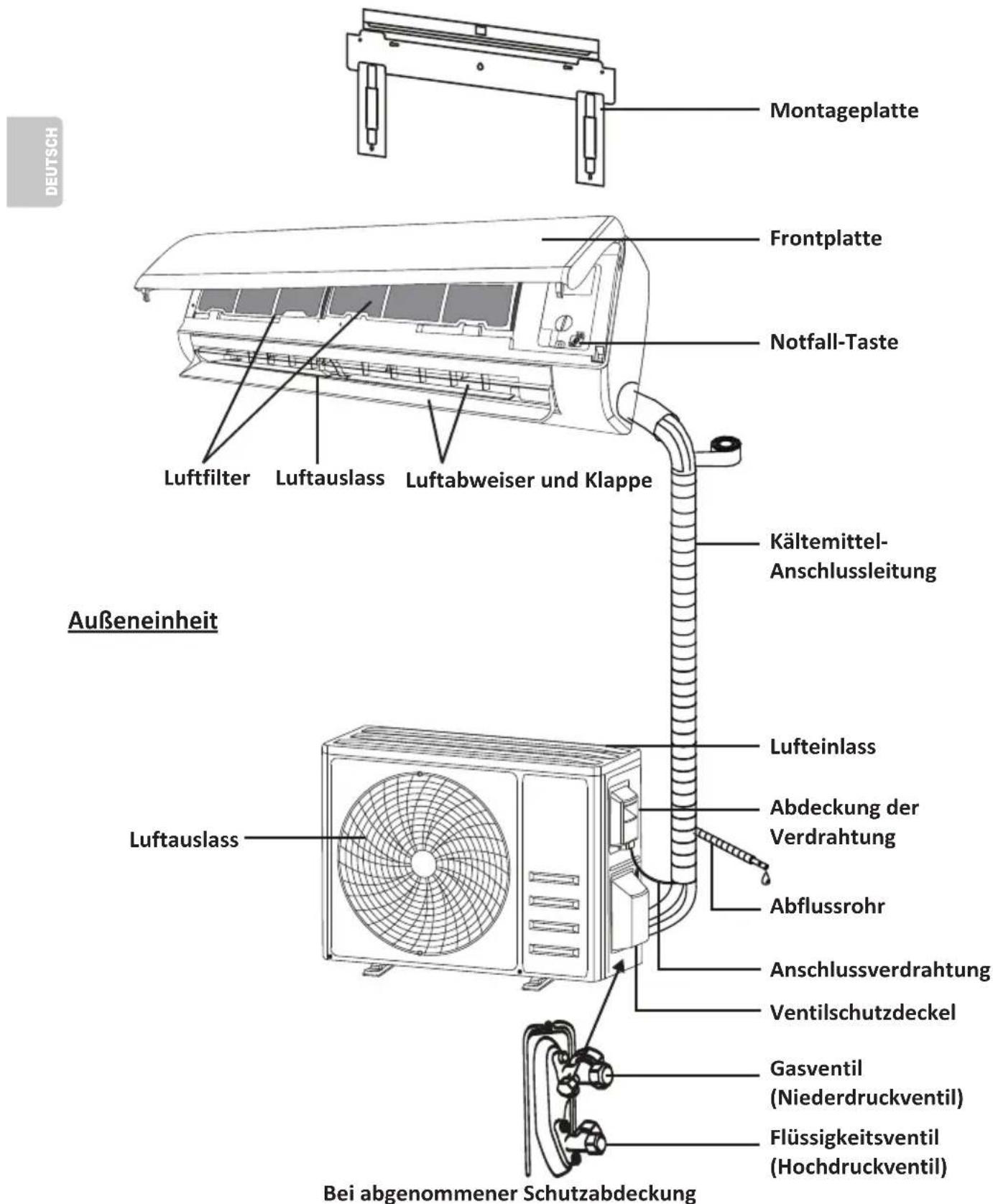 OLIMPIA SPLENDID Mystral E - SICHERHEITSVORKEHRUNGEN - 1