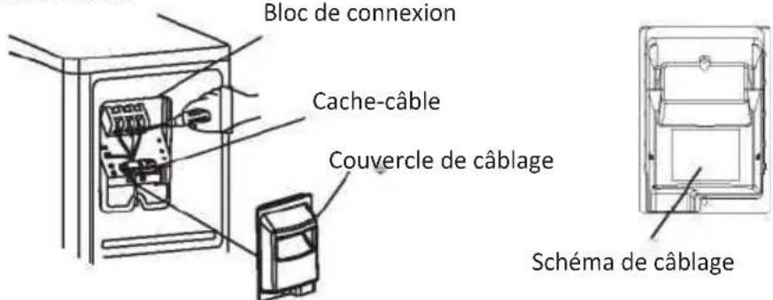 Bloc de connexion Cache-câble Couvercle de câblage Schéma de câblage