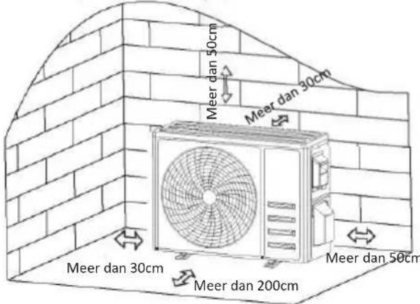 OLIMPIA SPLENDID Mystral E - Stap 1: Plaats van installatie kiezen - 1