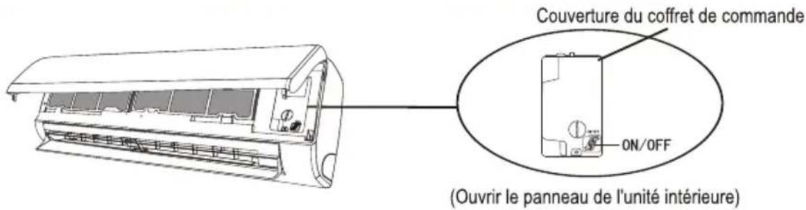Couverture du coffret de commande ON/OFF (Ouvrir le panneau de l'unité intérieure)