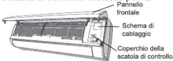 OLIMPIA SPLENDID Mystral E - Passaggio 6: Collegare il cablaggio - 1