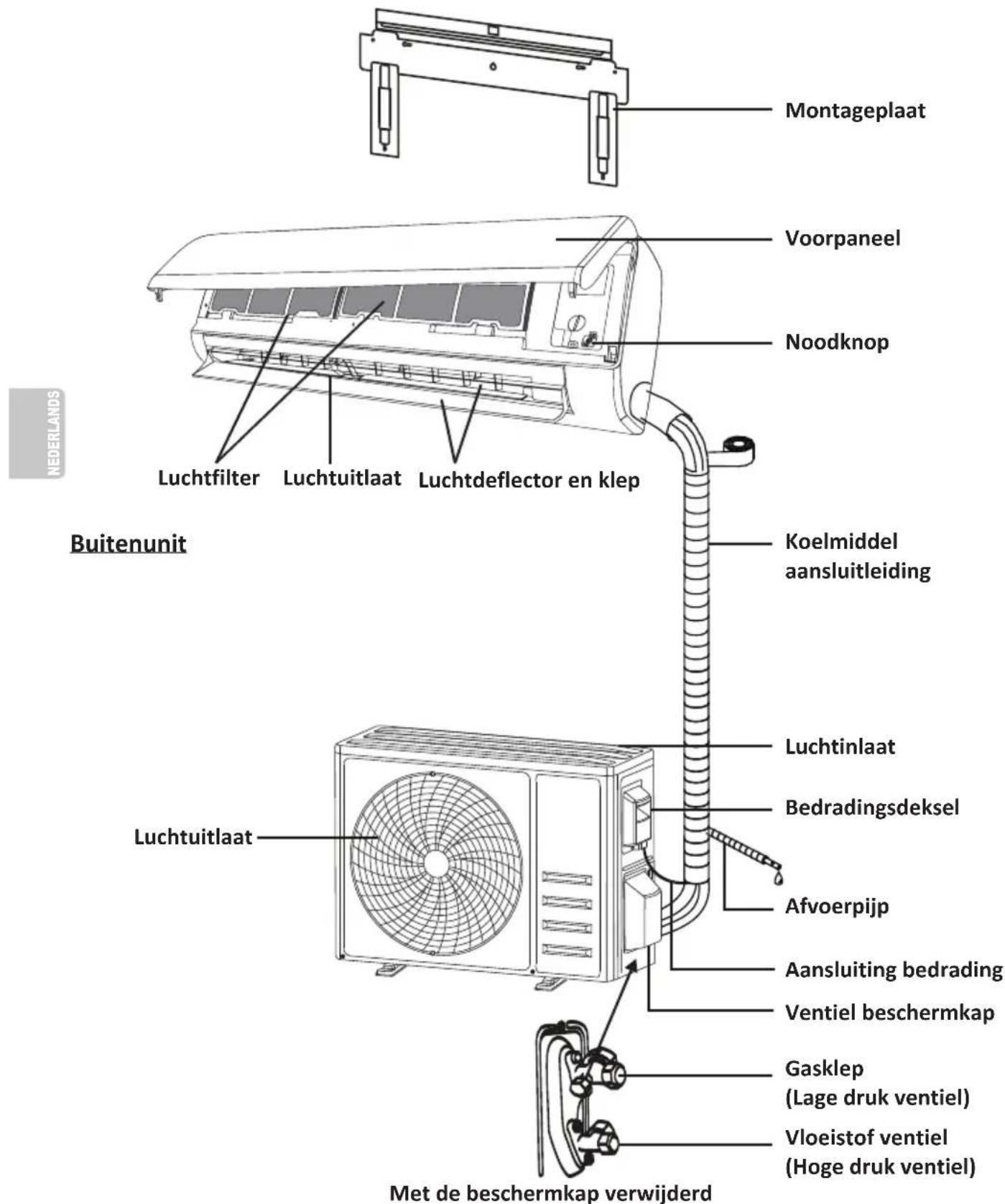 OLIMPIA SPLENDID Mystral E - NAAM VAN DE ONDERDELEN - 1