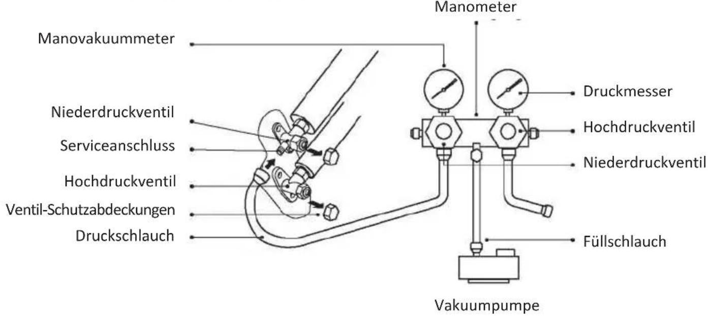 OLIMPIA SPLENDID Mystral E - Schritt: Vakuumpumpen - 1