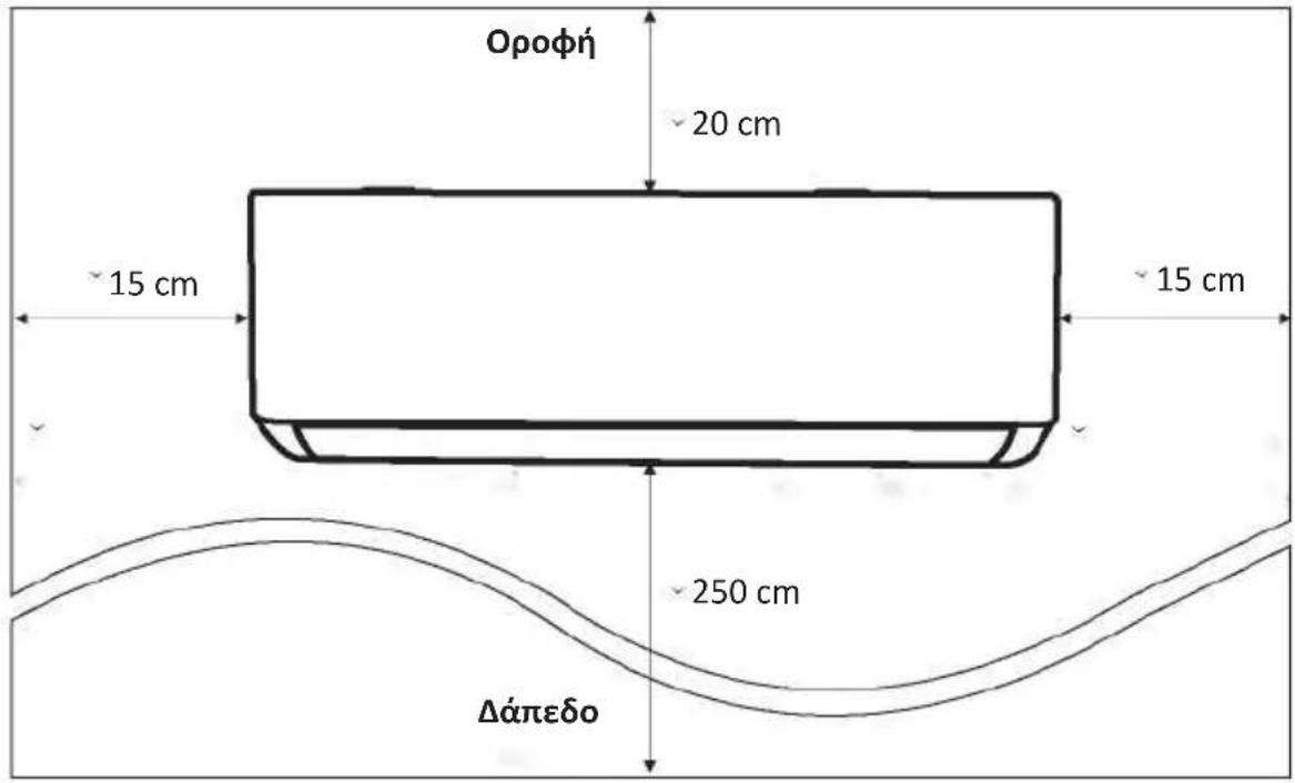 OLIMPIA SPLENDID Mystral E - Βήμα1: Επιλέξτε θέση Εγκατάστασης - 1