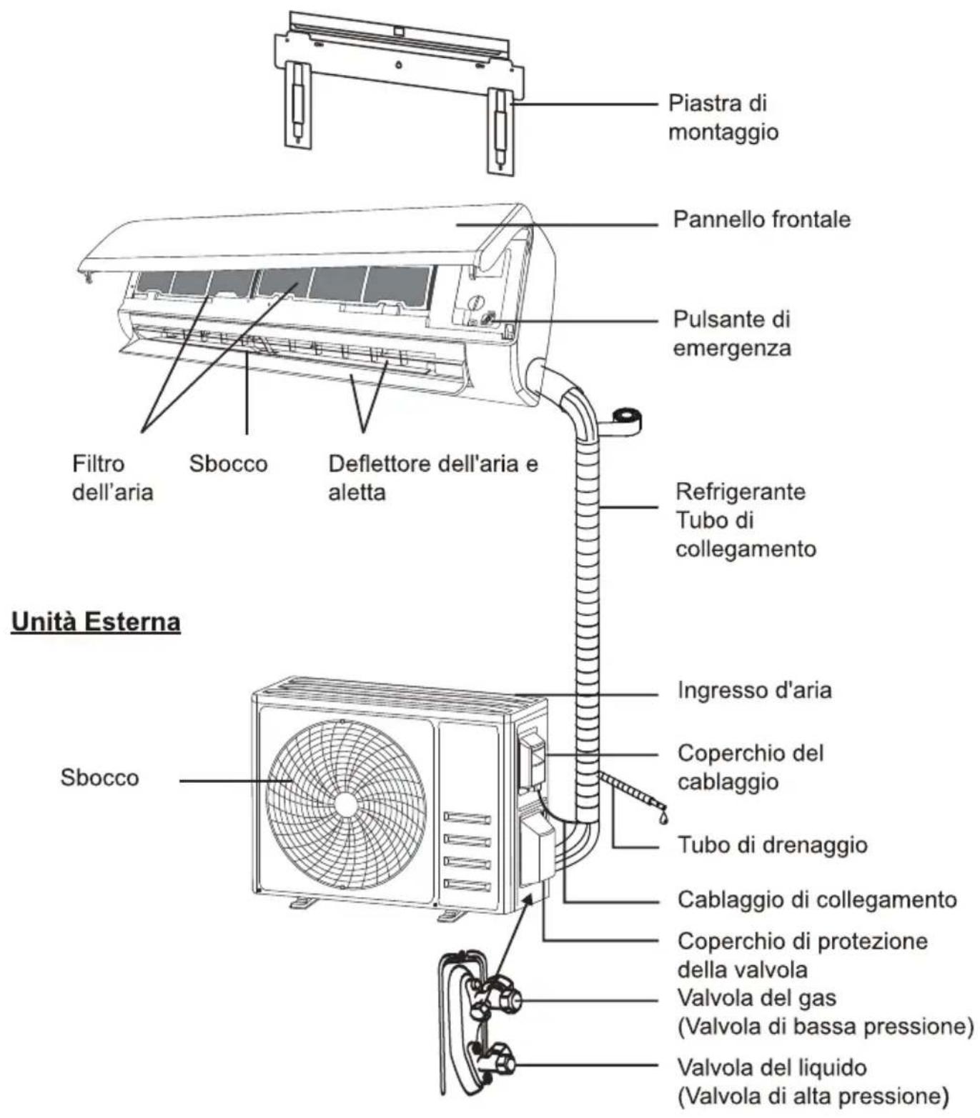 OLIMPIA SPLENDID Mystral E - Unità Interna - 1