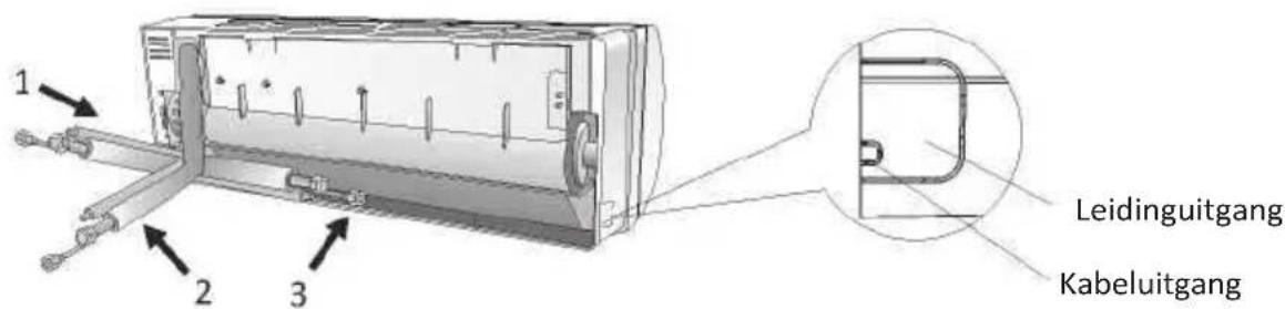 OLIMPIA SPLENDID Mystral E - Stap 4: Koelmiddelleiding aansluiten - 1