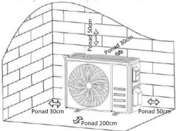 OLIMPIA SPLENDID Mystral E - Etap 1: Wybór lokalizacji instalacji - 1