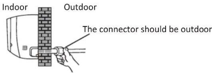 OLIMPIA SPLENDID Mystral E - Step4: Connecting Refrigerant Pipe - 6