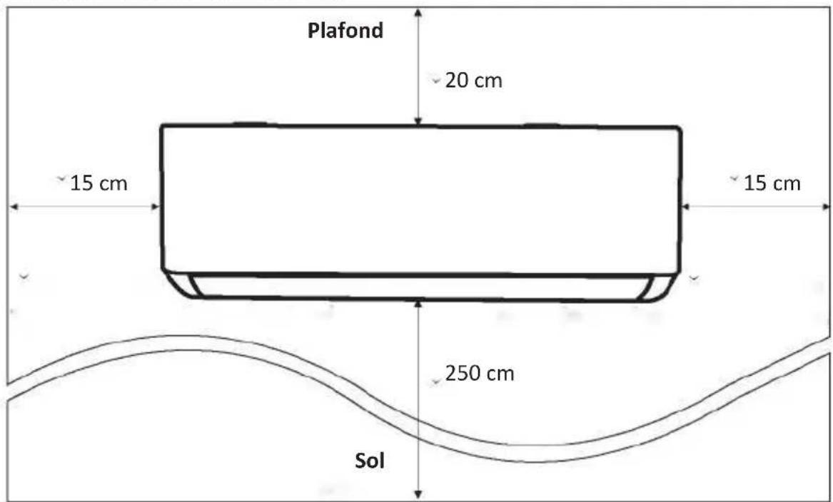 Plafond 20 cm 15 cm 15 cm 250 cm Sol