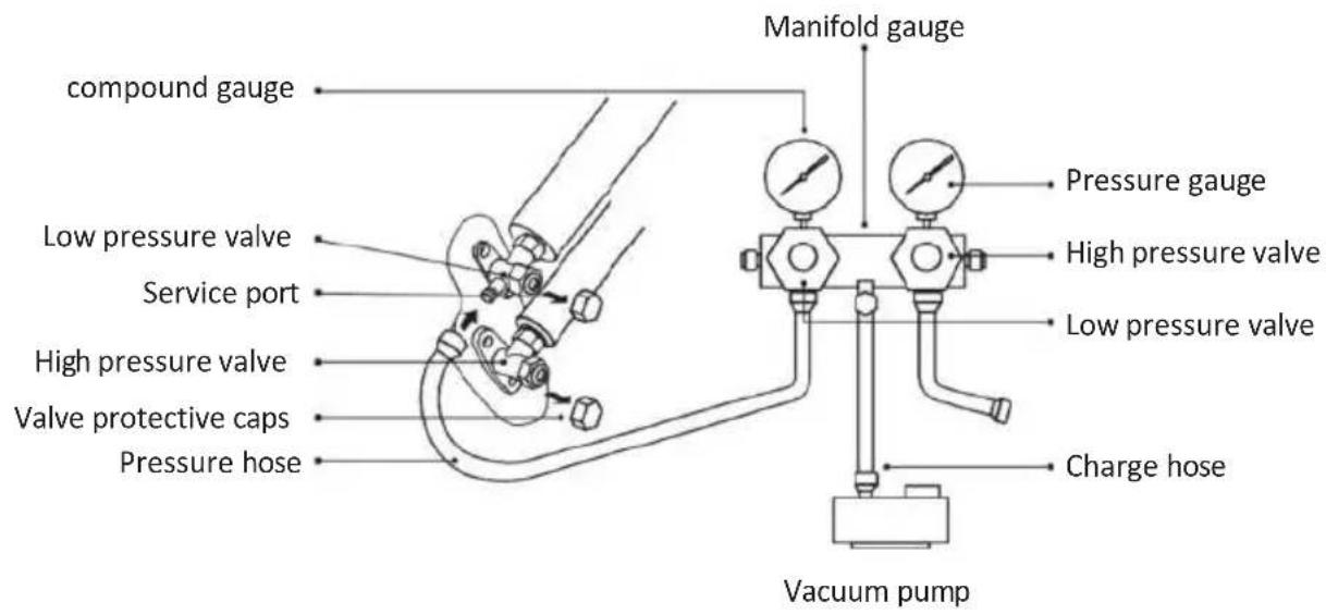 OLIMPIA SPLENDID Mystral E - Step6: Vacuum Pumping - 1