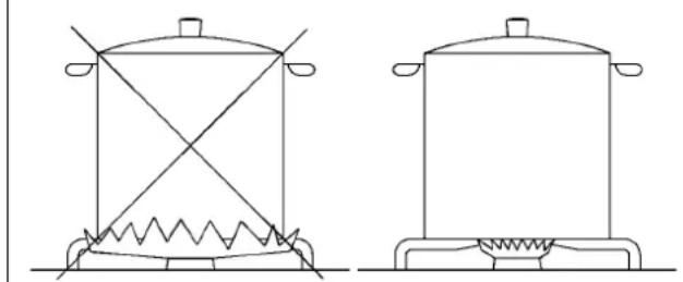 TEKA CGW LUX 86 3G - ΠΡΟΕΙΔΟΠΟΙΗΣΕΙΣ: - 1