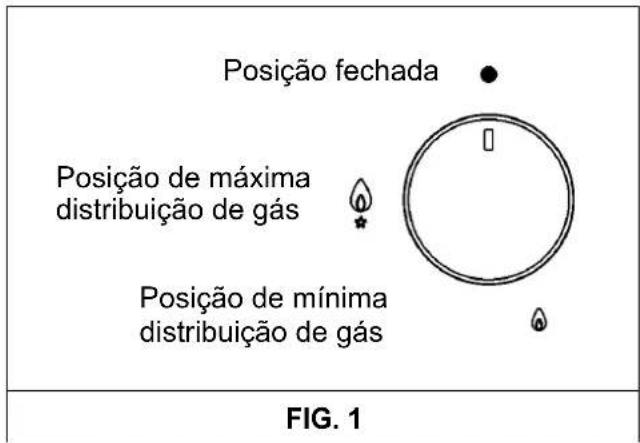 TEKA CGW LUX 86 3G - ADVERTÊNCIAS: - 1