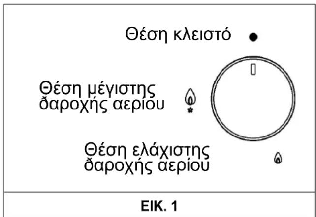 TEKA CGW LUX 86 3G - Πώς θα χρησιμοποιήσετε τους καυστήρες - 1