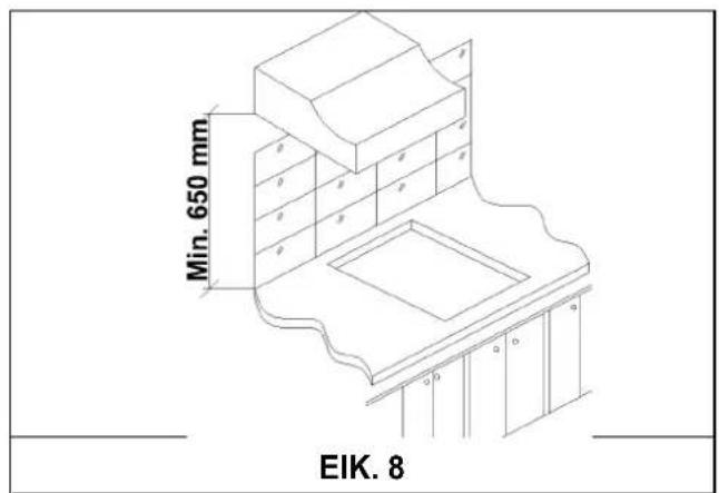 TEKA CGW LUX 86 3G - 3) ΤΟΠΟΘΕΤΗΣΗ ΤΗΣ ΕΣΤΙΑΣ - 2