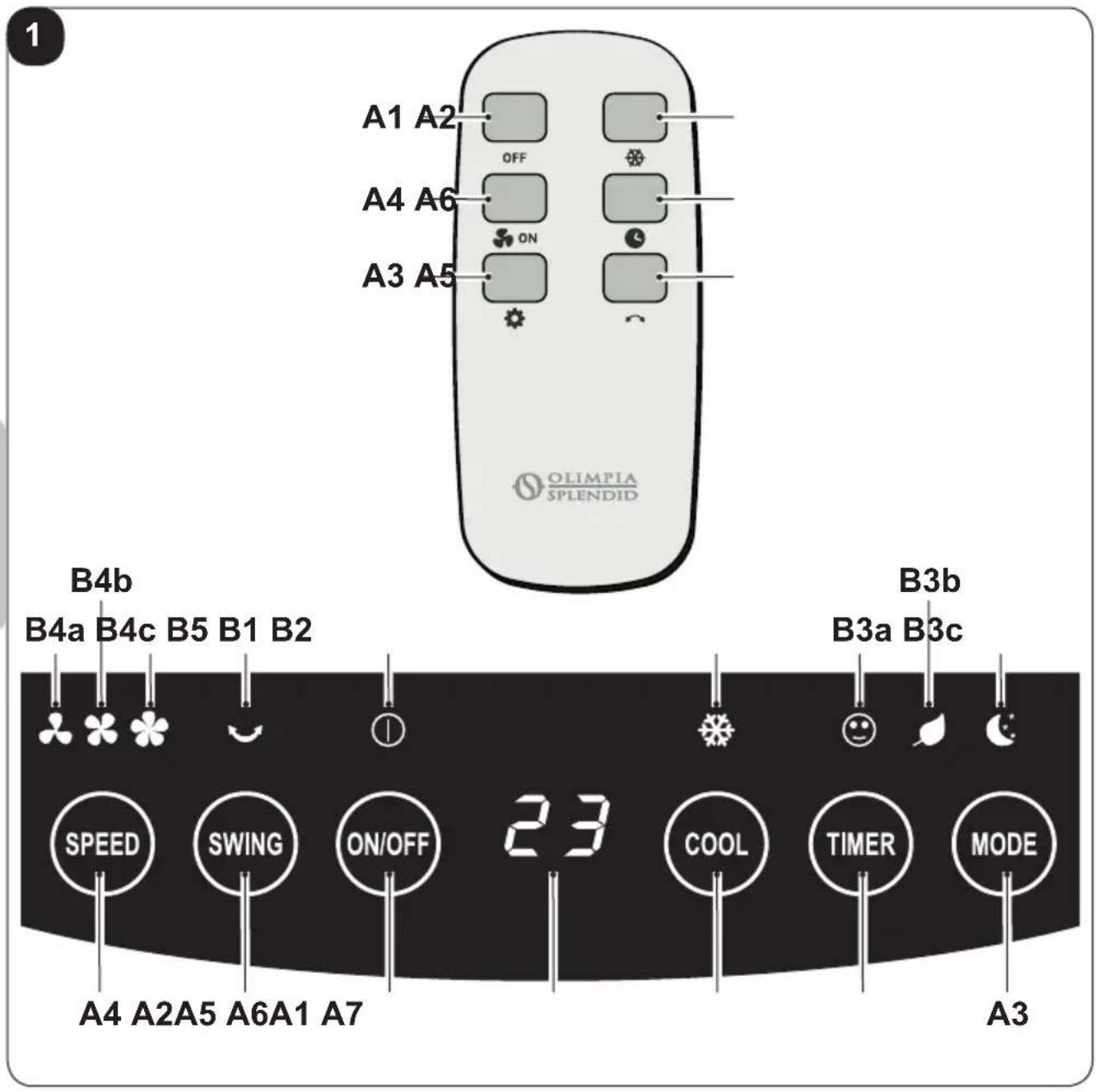 A1 A2 OFF A4 A6 ON A3 A5 B4b B4a B4c B5 B1 B2 SPEED SWING ON/OFF 23 COOL TIMER MODE A4 A2A5 A6A1 A7 A3 OLIMPIA SPLENDID