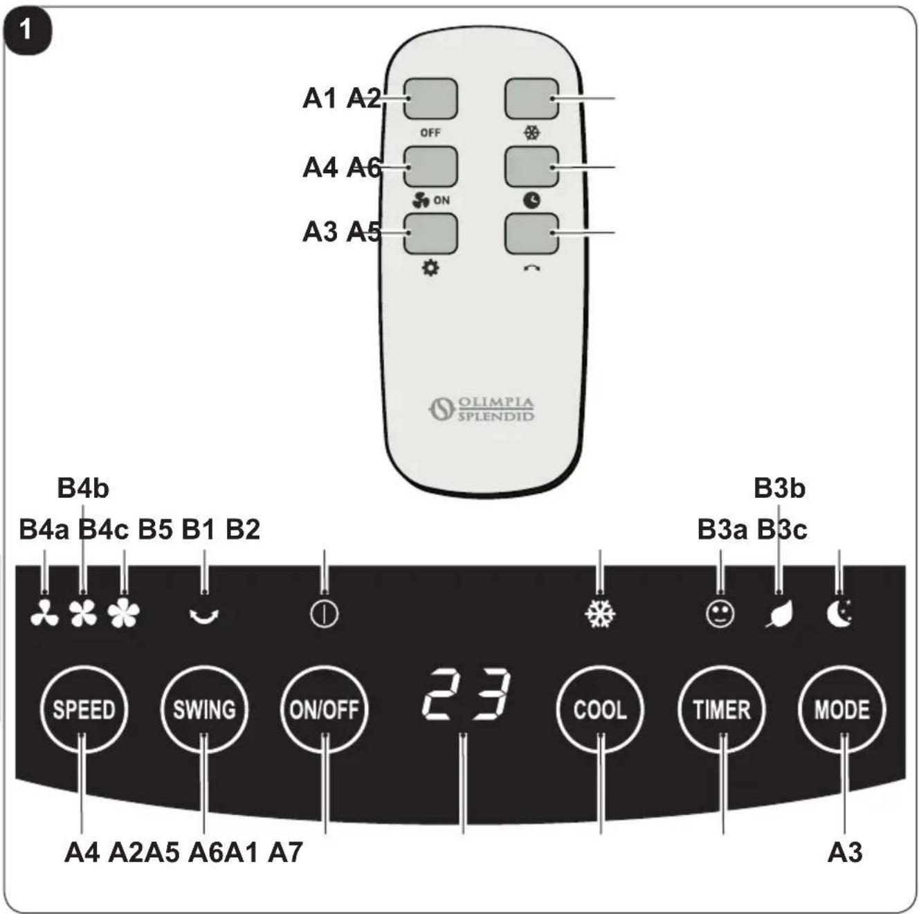 OLIMPIA SPLENDID Peler 4D - - BEDIENFELD UND FERNBEDIENUNG (Abb.1) - 1