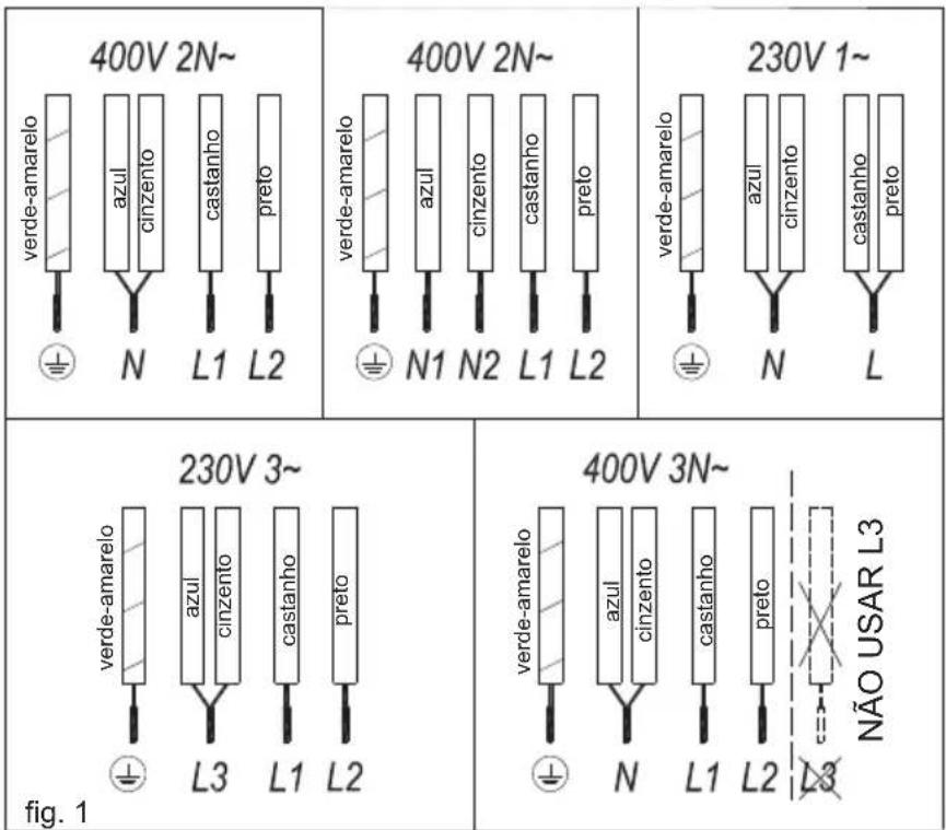 TEKA ITF 65320 MSP - Utilização e manutenção - 1