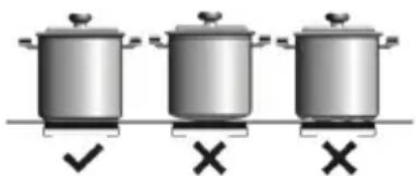 TEKA IZC 63632 MPT BK - Influence de la base des casseroles - 1