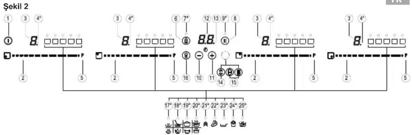 TEKA IBC 63015 MSS - KULLANIM ÖĞELERİ (şekil 2) - 2