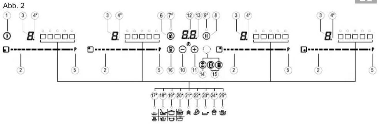 TEKA IBC 63015 MSS - Nutzungshinweisefür die Touch-Bedienung - 2