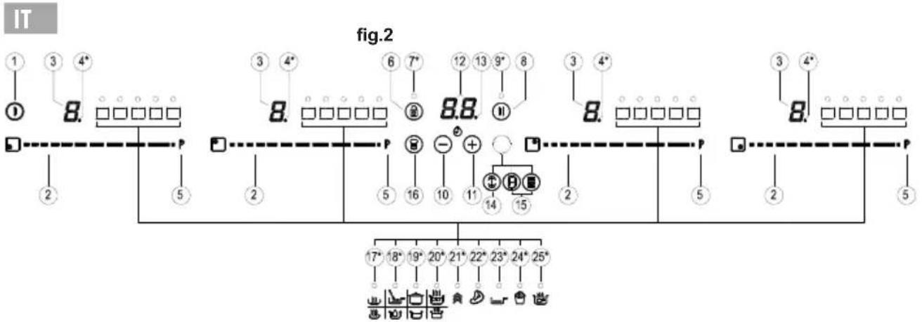TEKA IBC 63015 MSS - ELEMENTI DI COMANDO E CONTROLLO (fig. 2) - 2