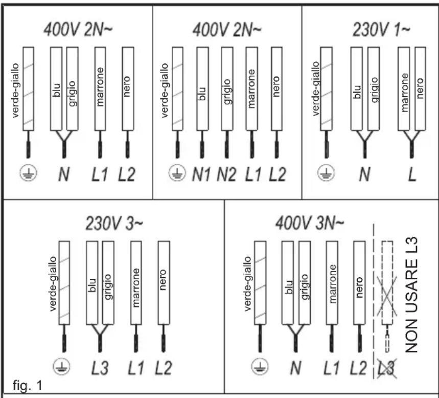 TEKA IBC 63015 MSS - ELEMENTI DI COMANDO E CONTROLLO (fig. 2) - 1