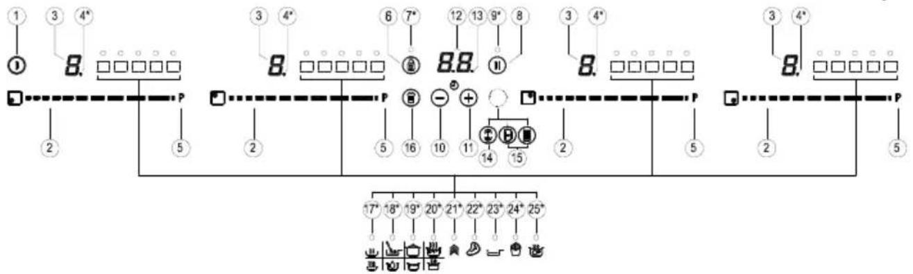 TEKA IBC 63015 MSS - ELEMENTE DE MANIPULARE (fig. 2) - 1