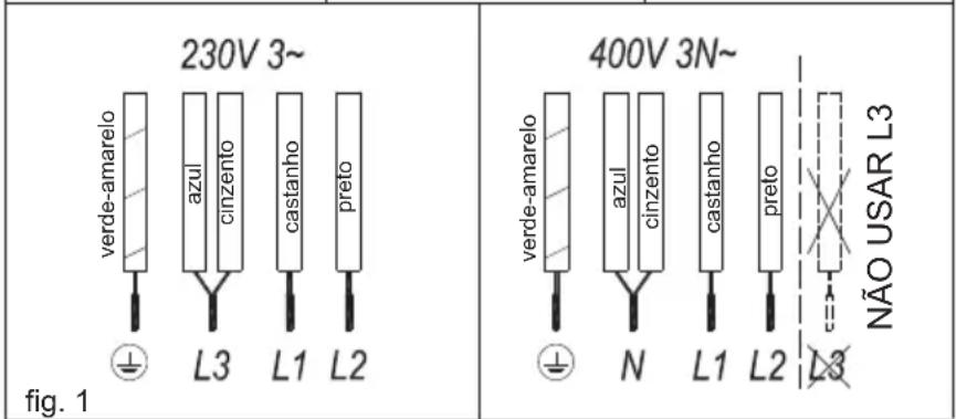 TEKA IBC 64320 MSP - Atenção: - 2