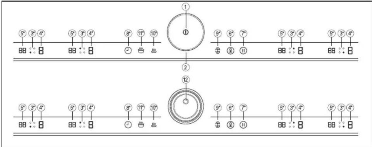 TEKA IT 6350 - The appliance switches off and the message C90 appears on the indicators (3): - 1