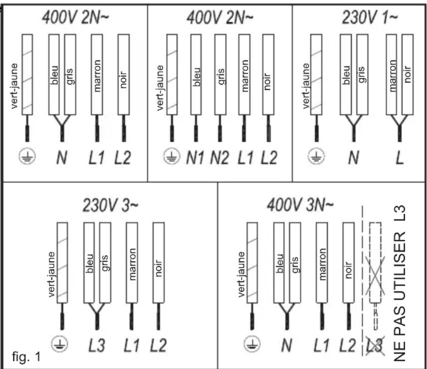 TEKA IT 6350 - Instructions d'utilisation du panneau de commande tactile - 1