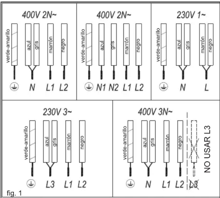 TEKA IT 6350 - Instrucciones de Uso del Control Táctil - 1