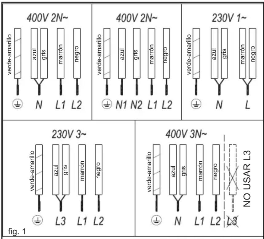 TEKA IZF 64440 MSP - Conexión eléctrica - 2