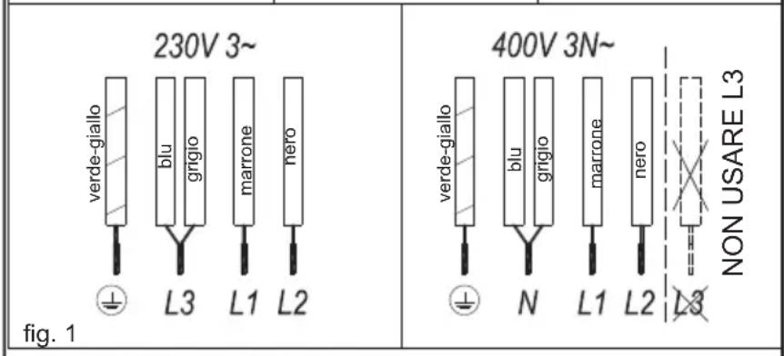 TEKA IZS 96600 MSP - ELEMENTI DI COMANDO E CONTROLLO (fig. 2) - 2