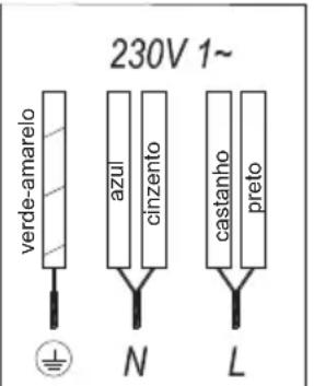 TEKA IBC 72300 TCS - Utilização e manutenção - 3