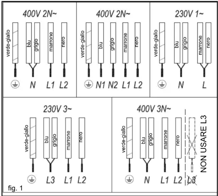 TEKA IR 9400 HS - ELEMENTI DI MANOVRA (fig. 2) - 1