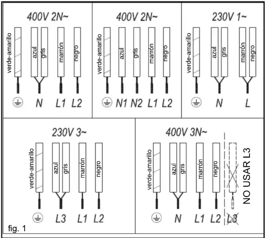 TEKA IR 9400 HS - Instrucciones de Uso del Control Táctil - 1
