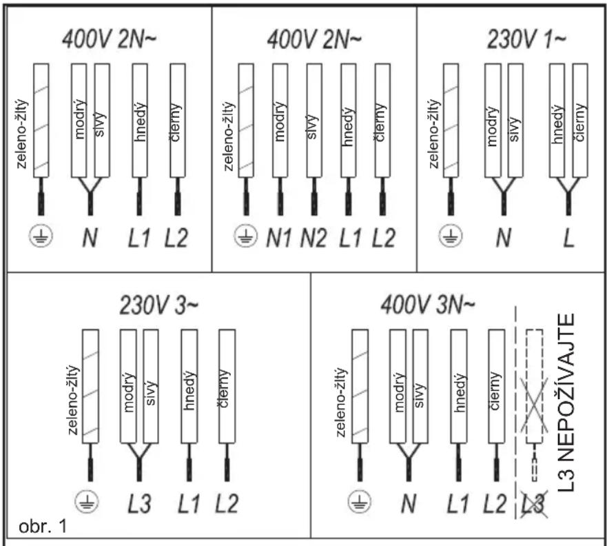 TEKA IR 9400 HS - VYPNUTIE VARNEJ PLATNE - 1
