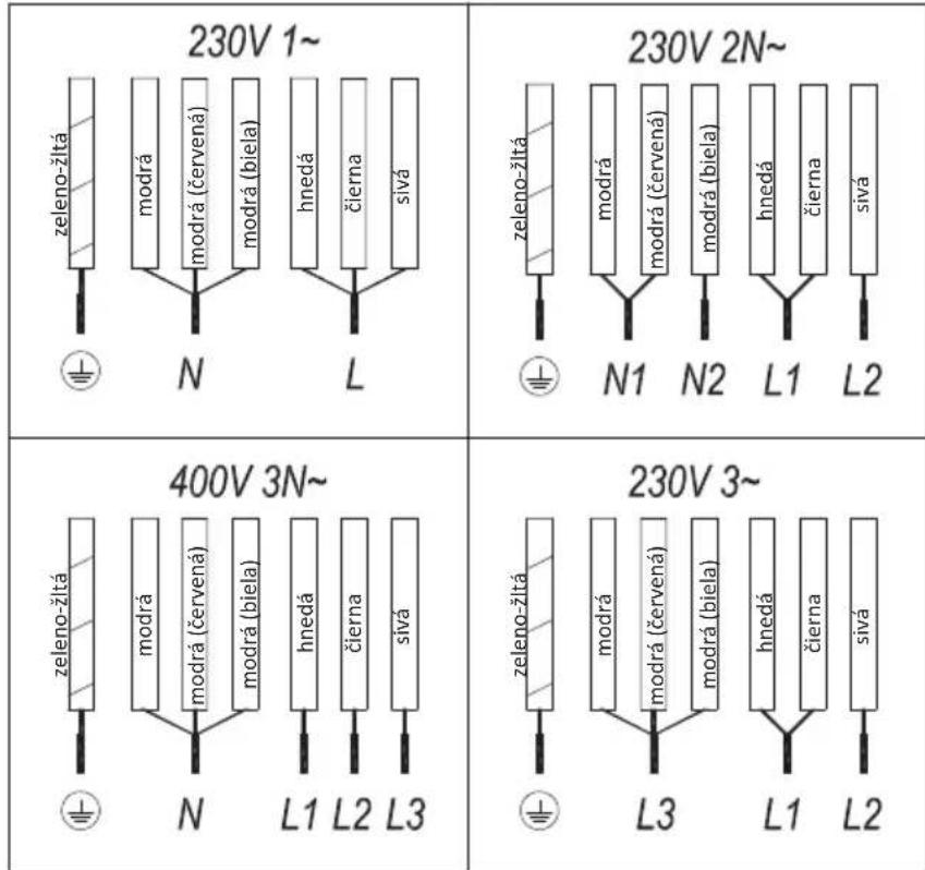 TEKA IZF 68600 MSP - Elektrické pripojenie - 2