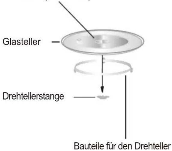 TEKA ML 825 TFL BK - Installation des Drehtellersystems - 1