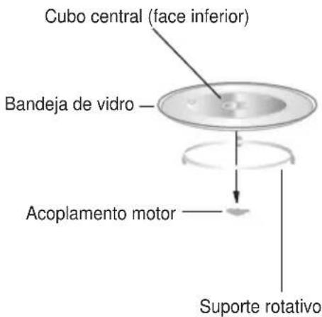 TEKA ML 825 TFL BK - COLOCAÇÃO DA BANDEJA DE VIDRO - 1
