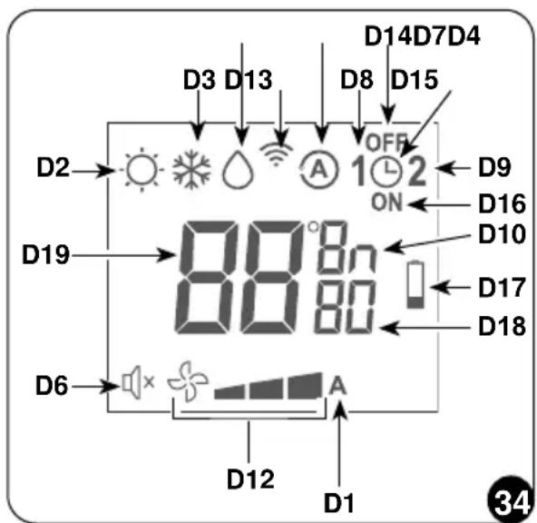 OLIMPIA SPLENDID Unico Art - - Descrizione del display del telecomando (Fig. 34) - 1