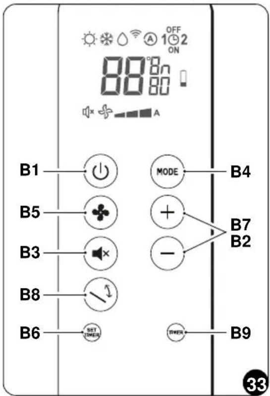 OLIMPIA SPLENDID Unico Art - - Descrierea butoanelor telecomenzii (Fig. 33) - 1