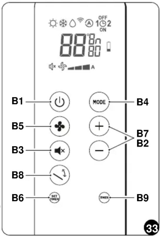 OLIMPIA SPLENDID Unico Art - - Description of the remote control keys (Fig. 33) - 1