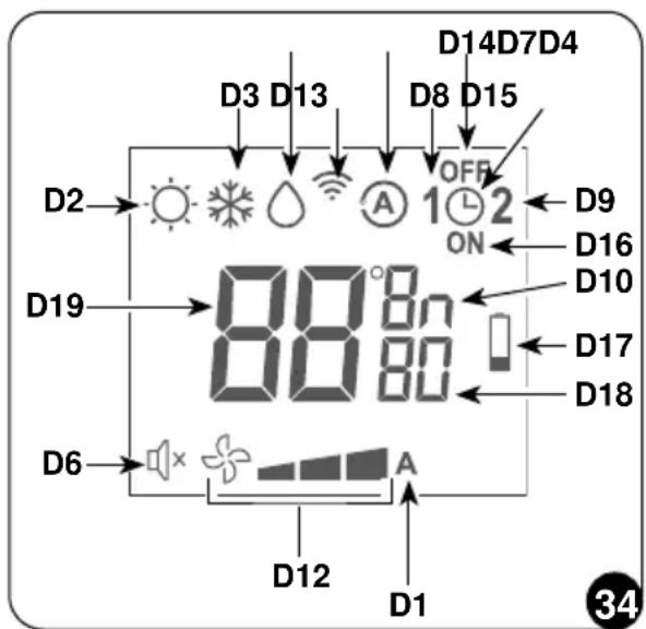 OLIMPIA SPLENDID Unico Art - - Beschreibung des Displays der Fernbedienung (Abb. 34) - 1